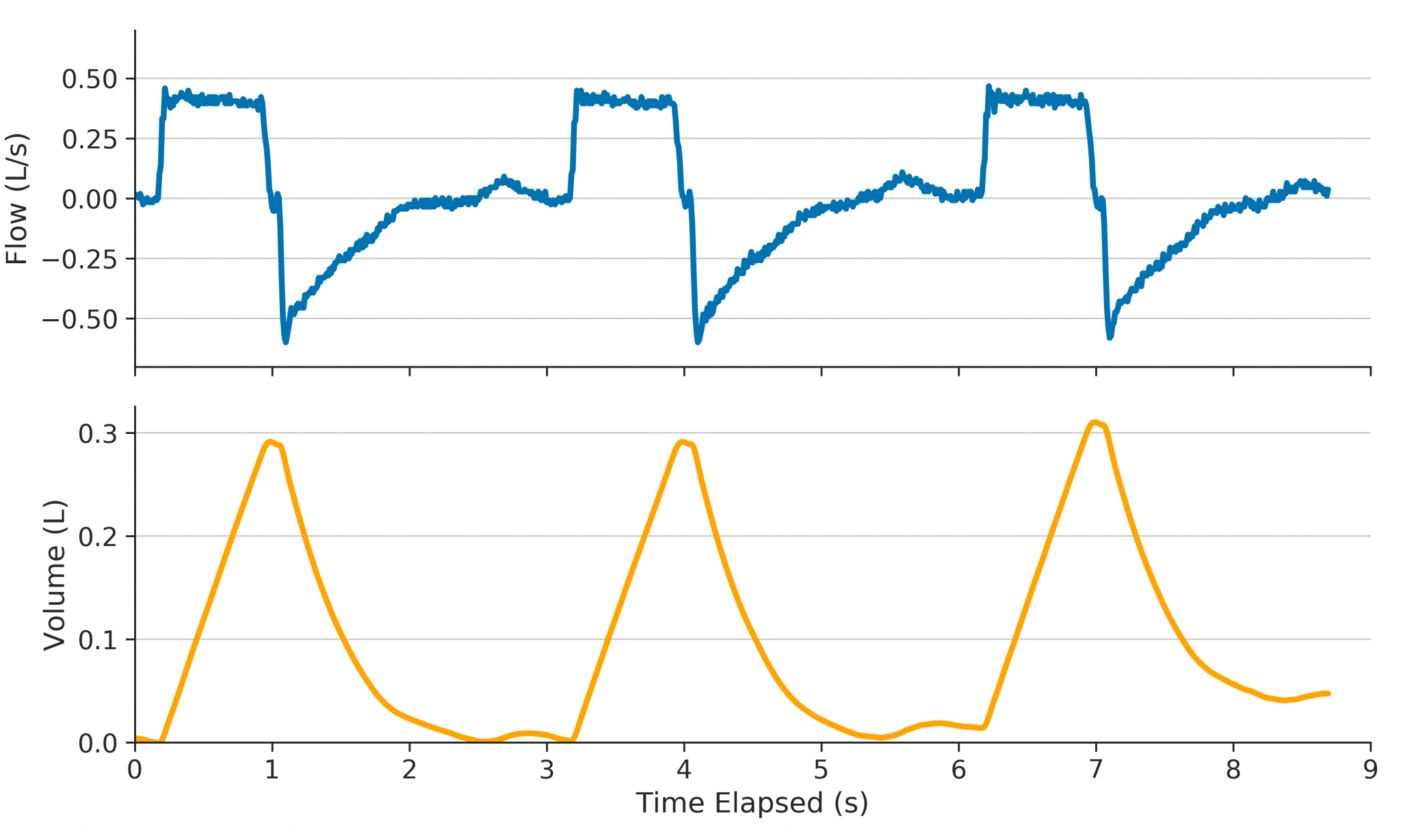 Study 2 – 24 March 2020 - MIT Emergency Ventilator